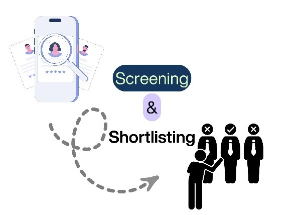 Screening and Shortlisting